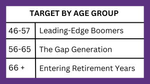 Target Age Groups